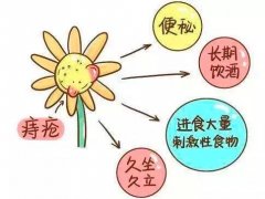 南寧割痔瘡哪家醫院好