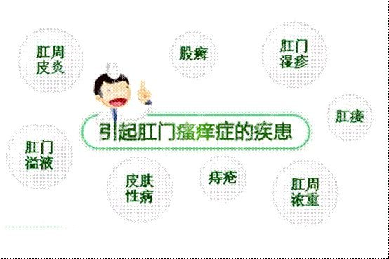 肛門(mén)瘙癢難以治愈？